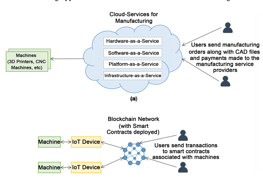 BPIIoT2